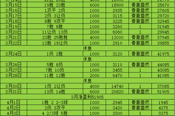 4.12周日足球赛事分享:荷甲搭配法甲组合,思路分享